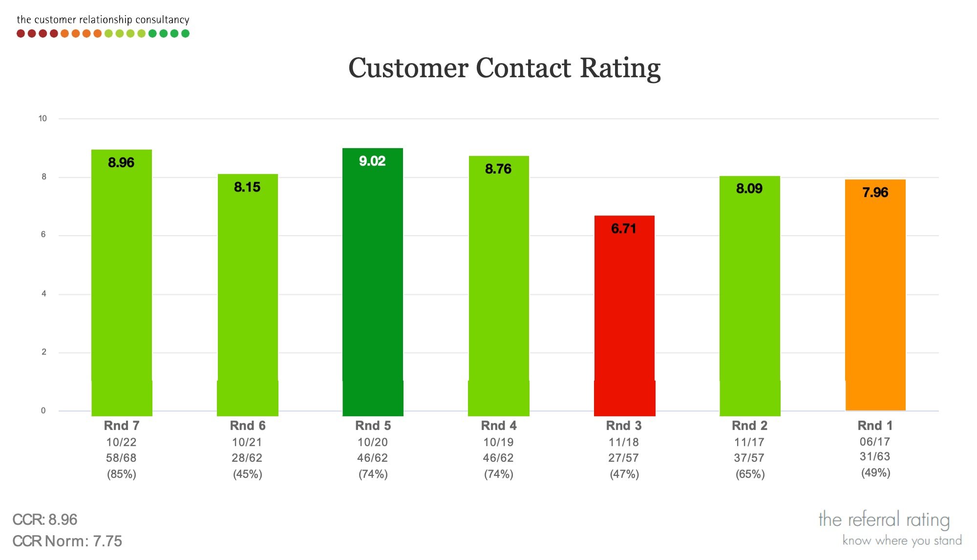 Customer Contact Rating.jpeg