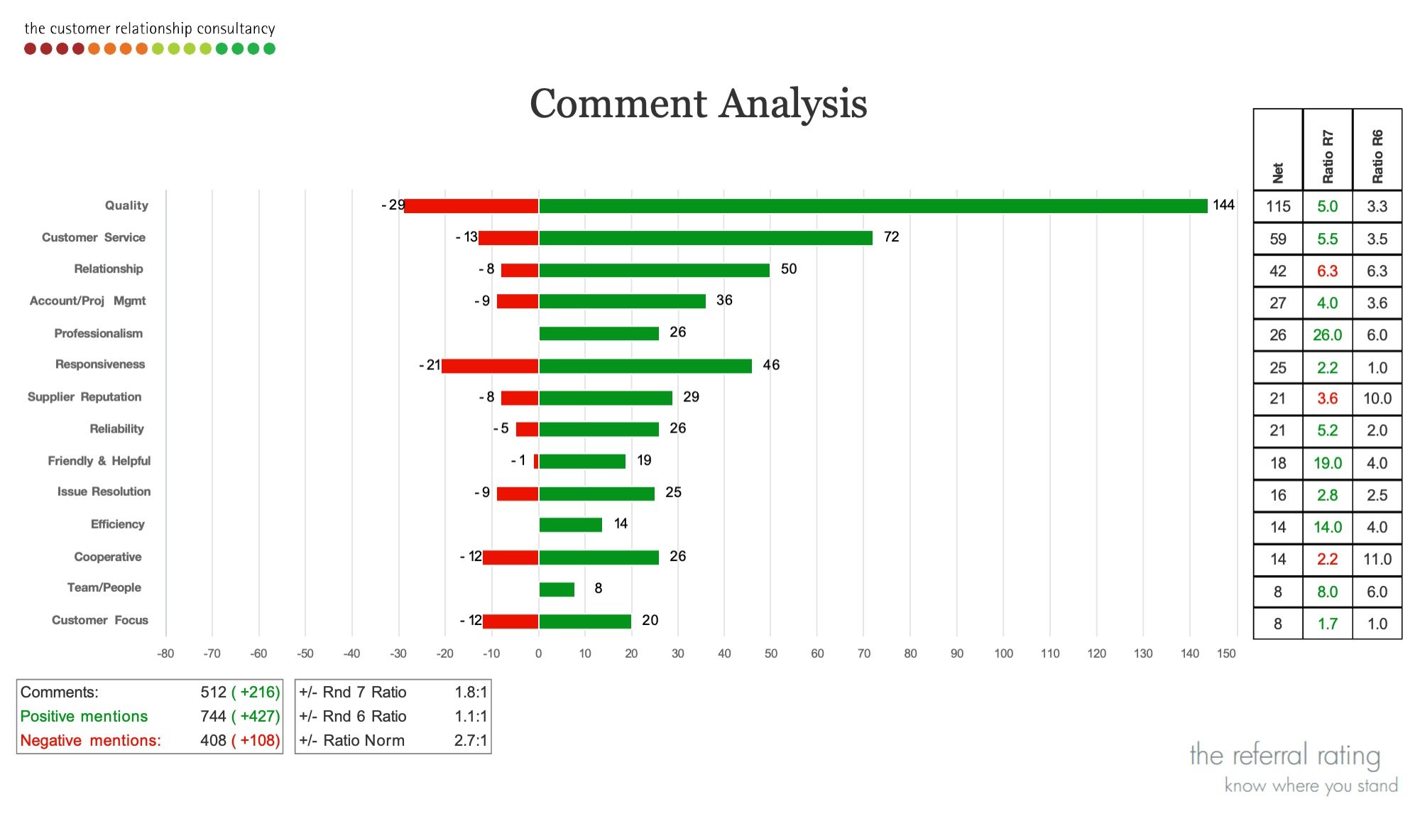 Comment Analysis.jpeg