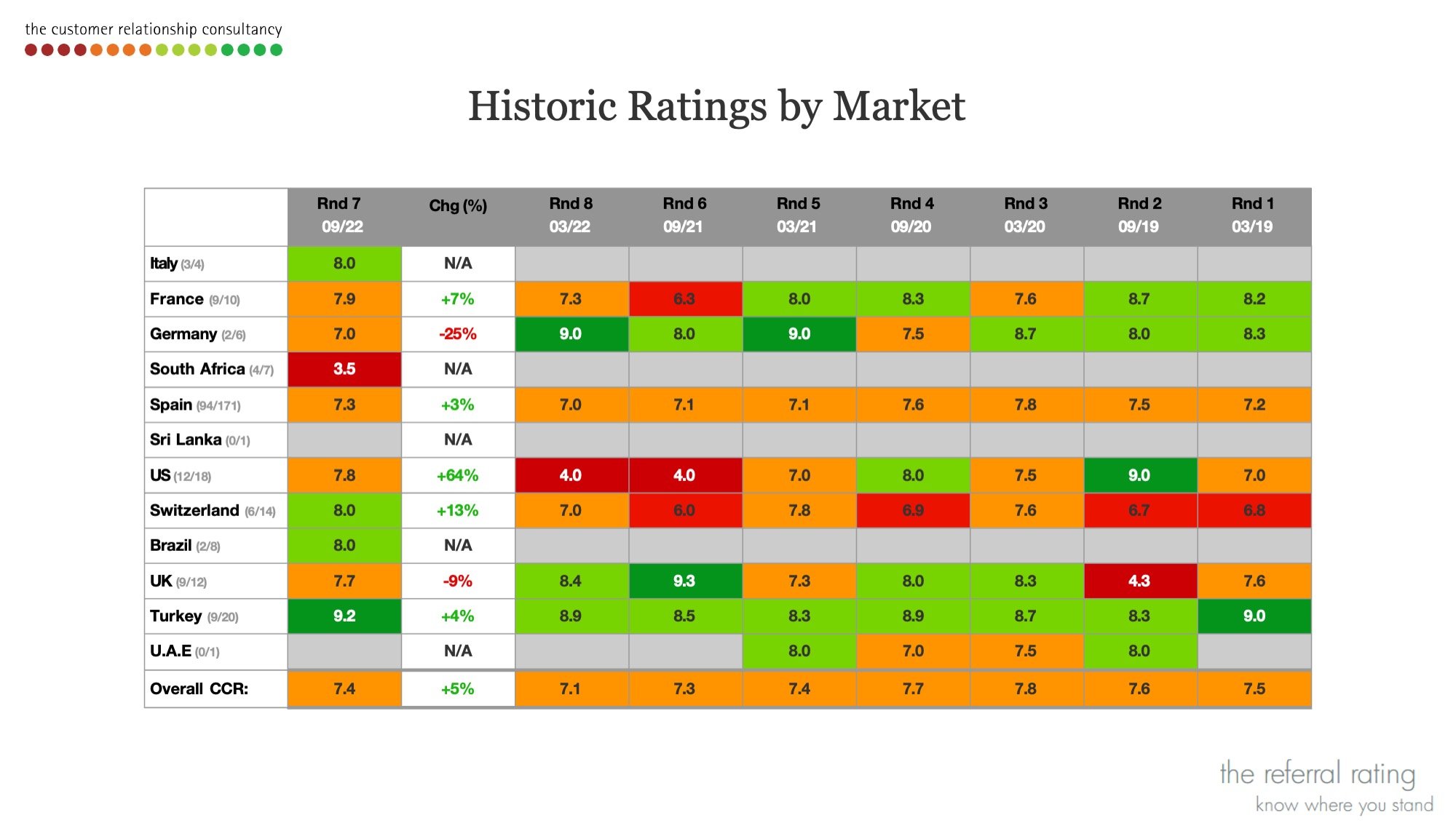 Historic Ratings by Market.jpeg