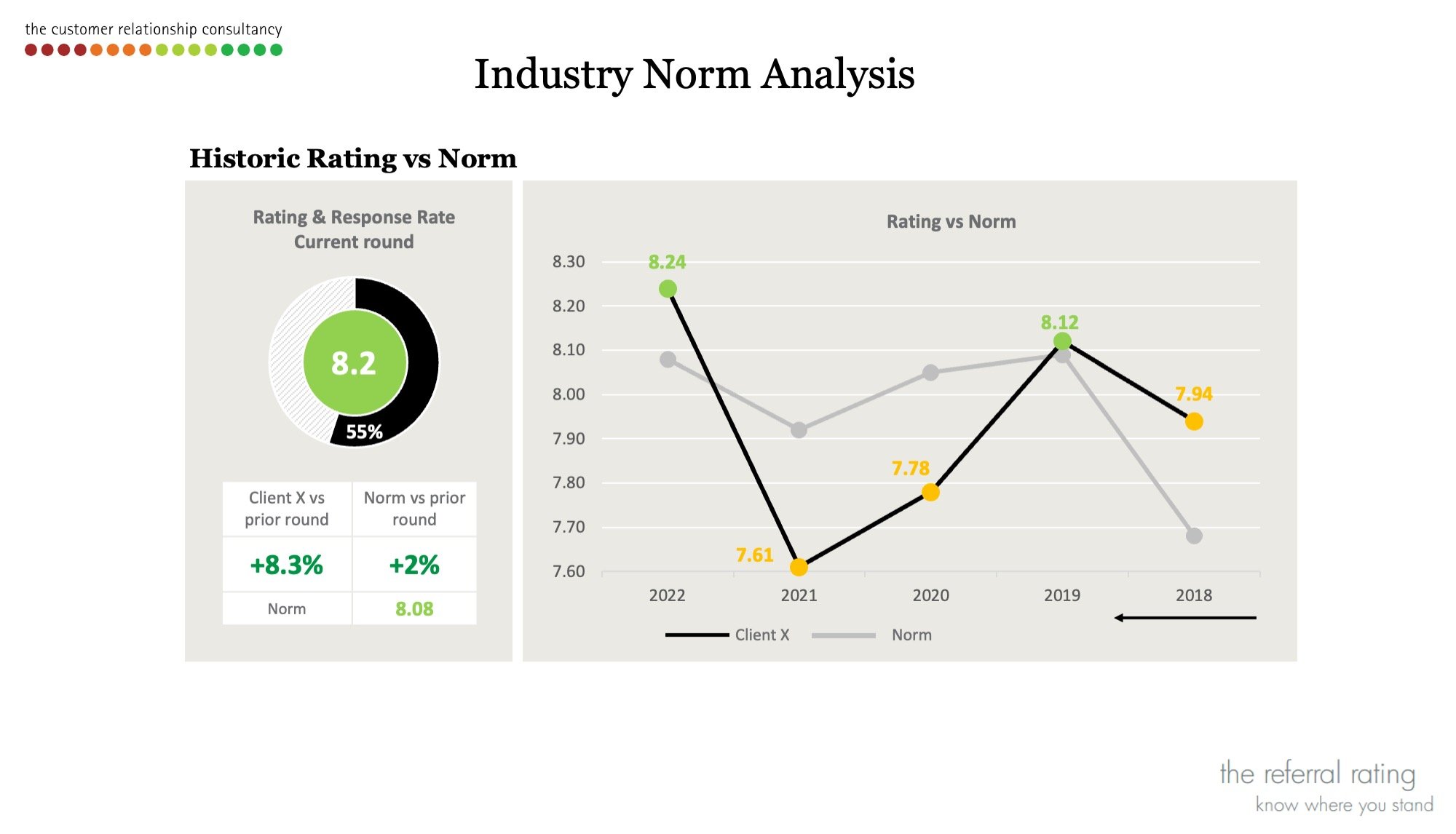 Industry Norm Analysis 1.jpeg