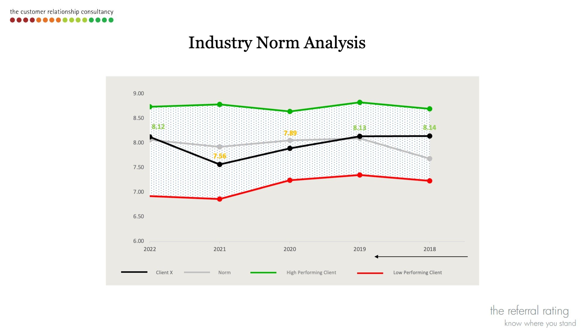 Industry Norm Analysis 2.jpeg