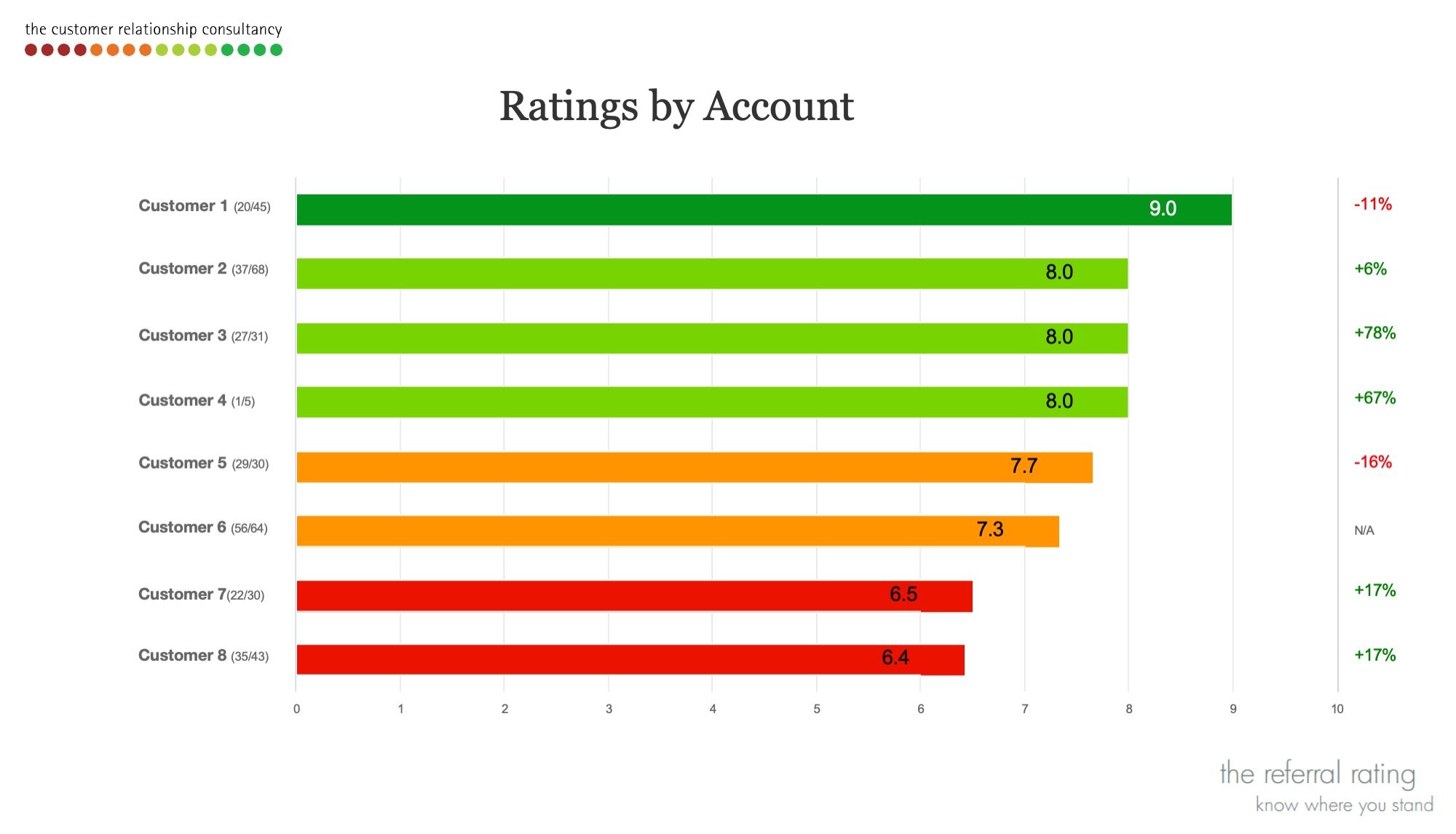 Ratings by Account.jpeg