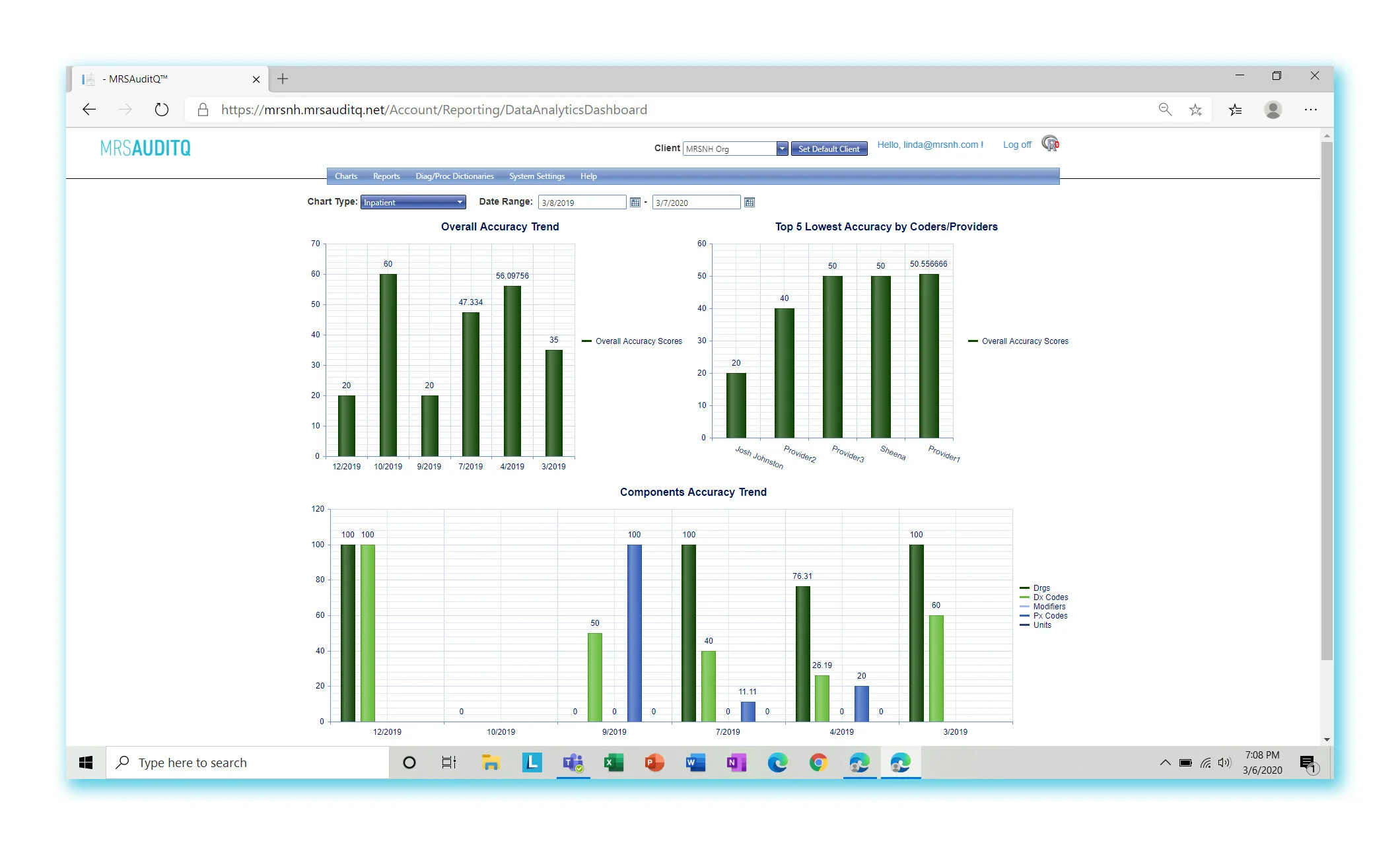 Audit Dashboard