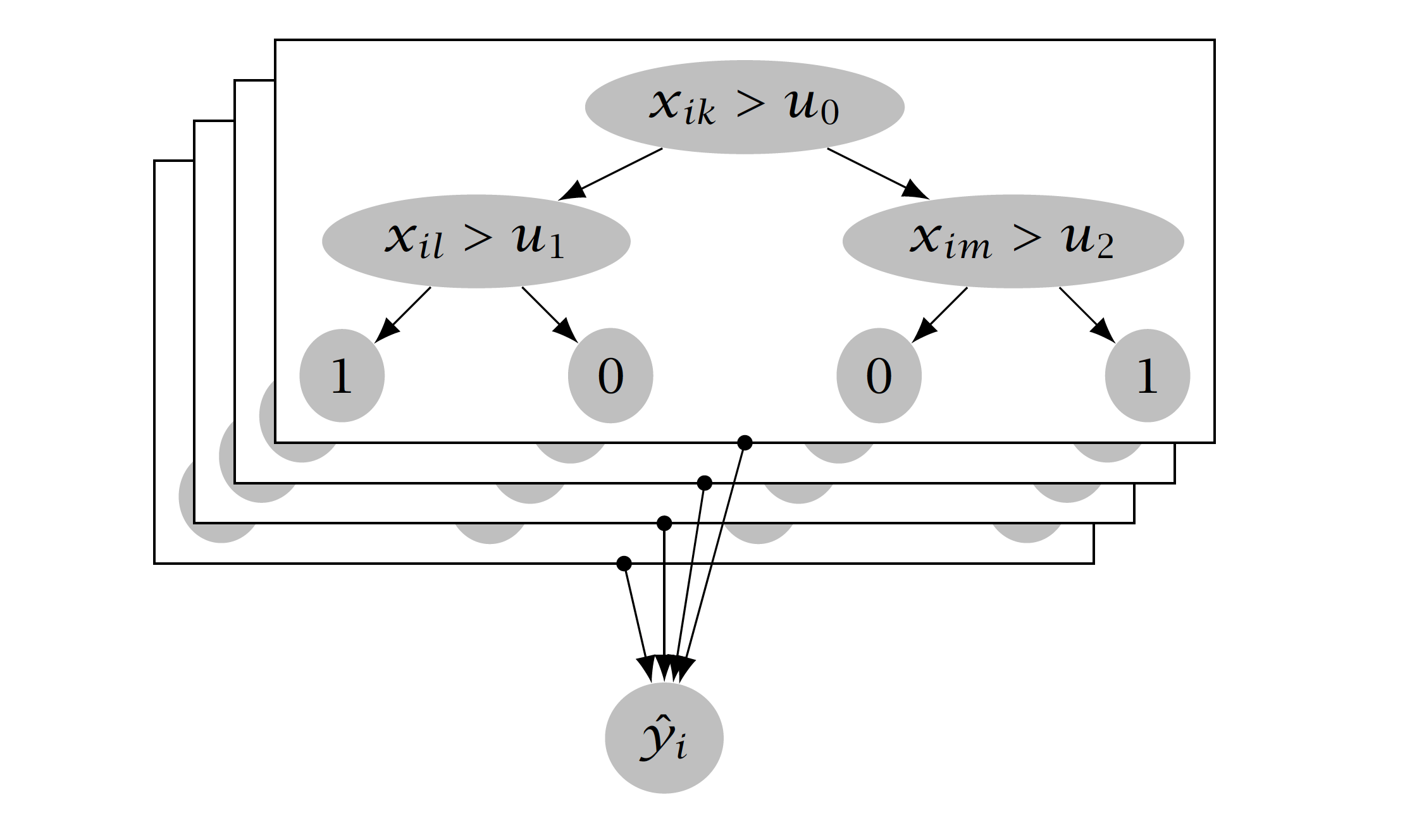Machine Learning For Limit-Order Routing in Cash Treasury Markets