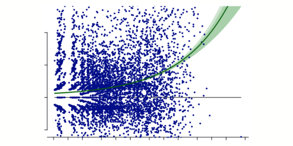 The Paradox of the Pre-Trade Cost Model