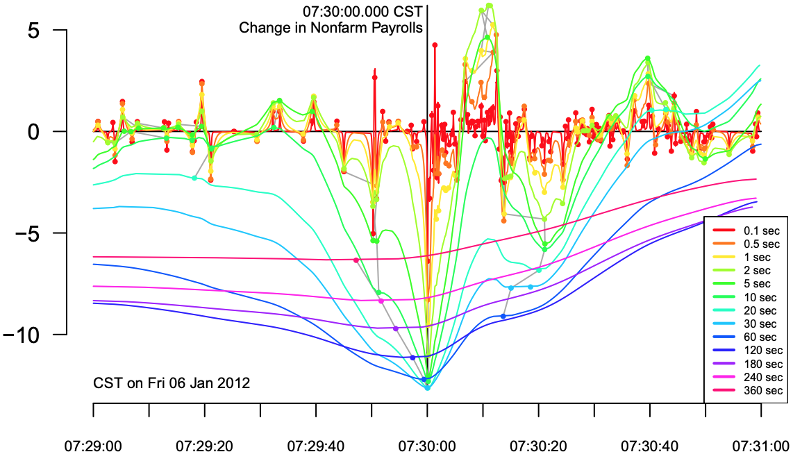 High-Frequency Event Analysis in Eurex Interest Rate Futures