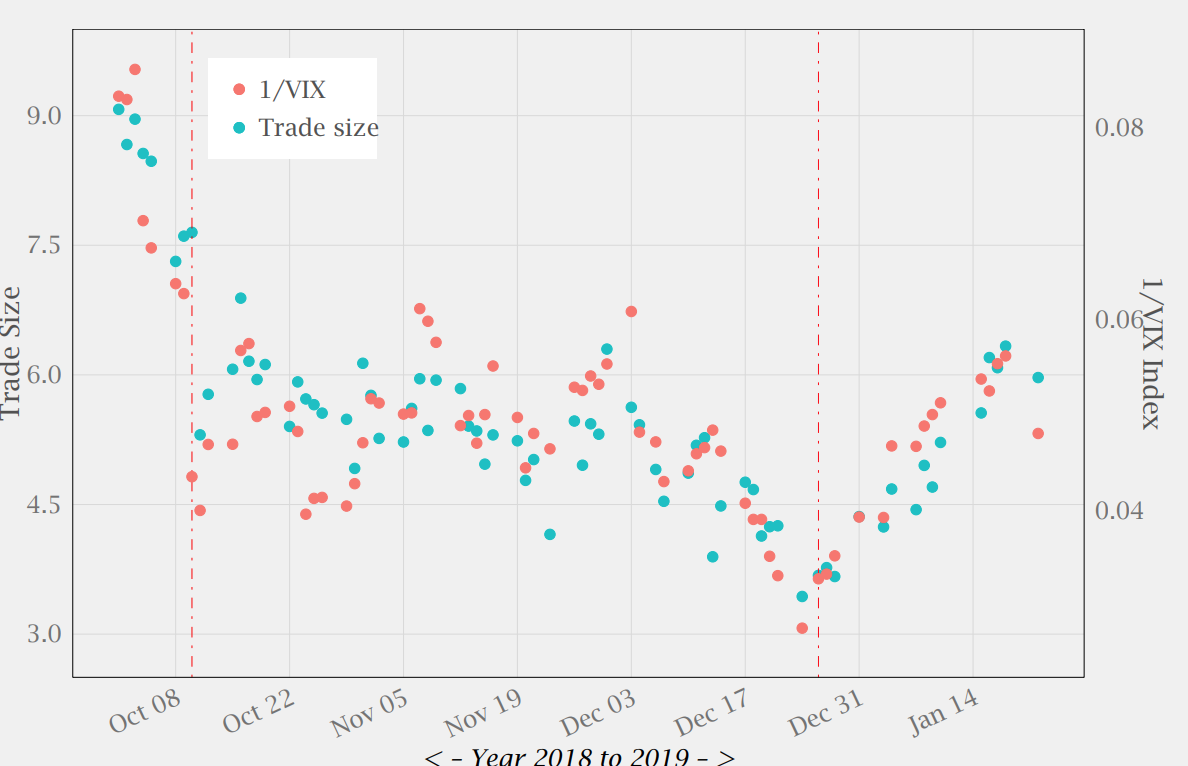 Recent Changes in E-Mini S&P 500 Futures' Market Microstructure: An Update — Quantitative Brokers