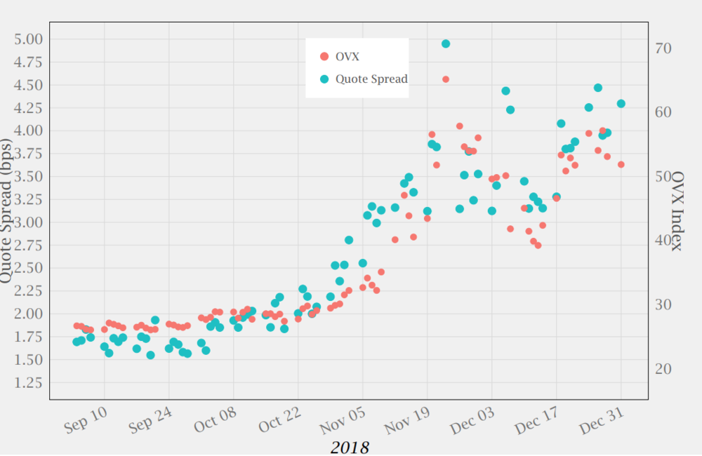 Recent Changes in Commodity Futures' Market Microstructure
