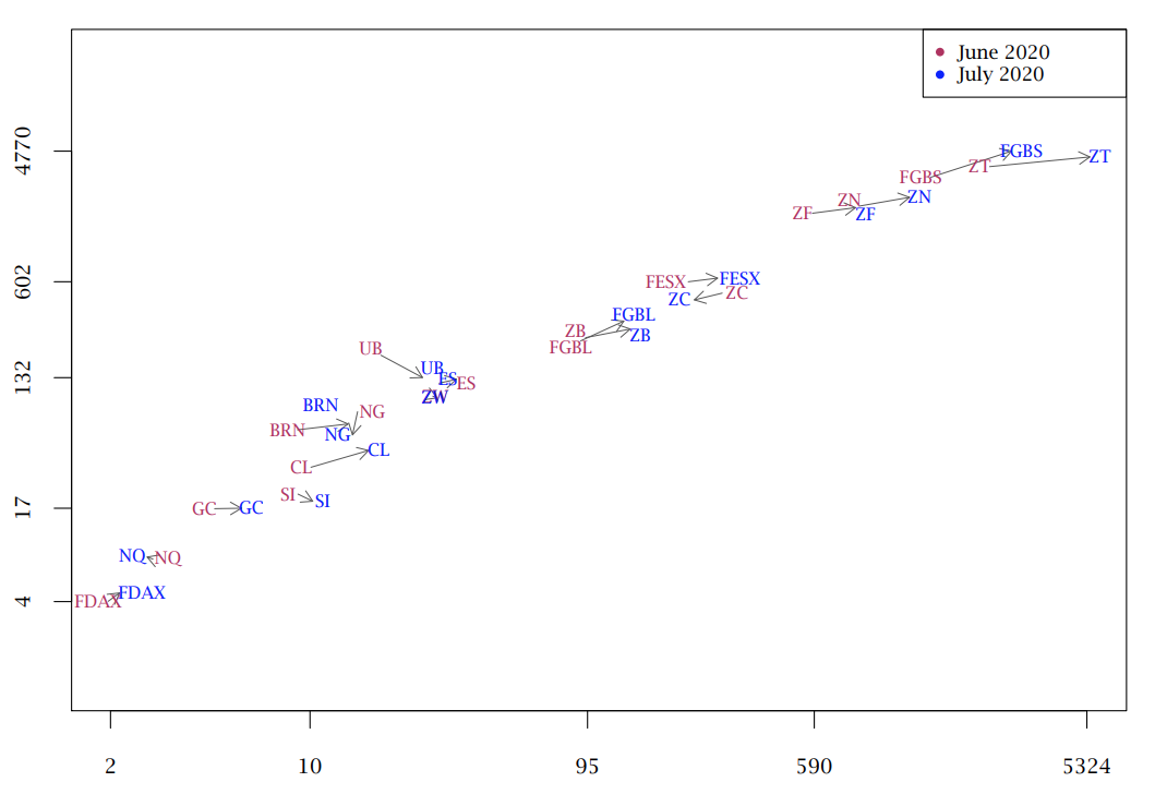 Liquidity and Quote Size Changes in Futures