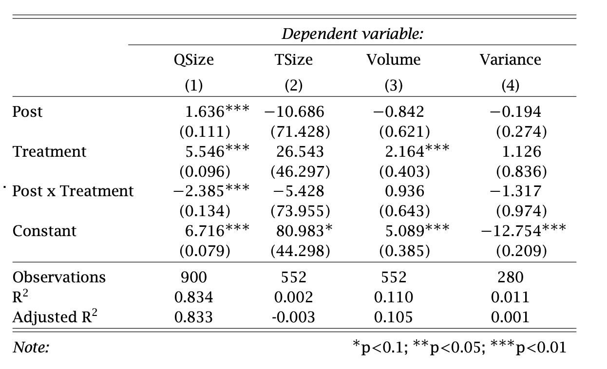 Tick Size Reduction and its Impact on the ASX 3-Year and 10-Year Futures During The Roll Period
