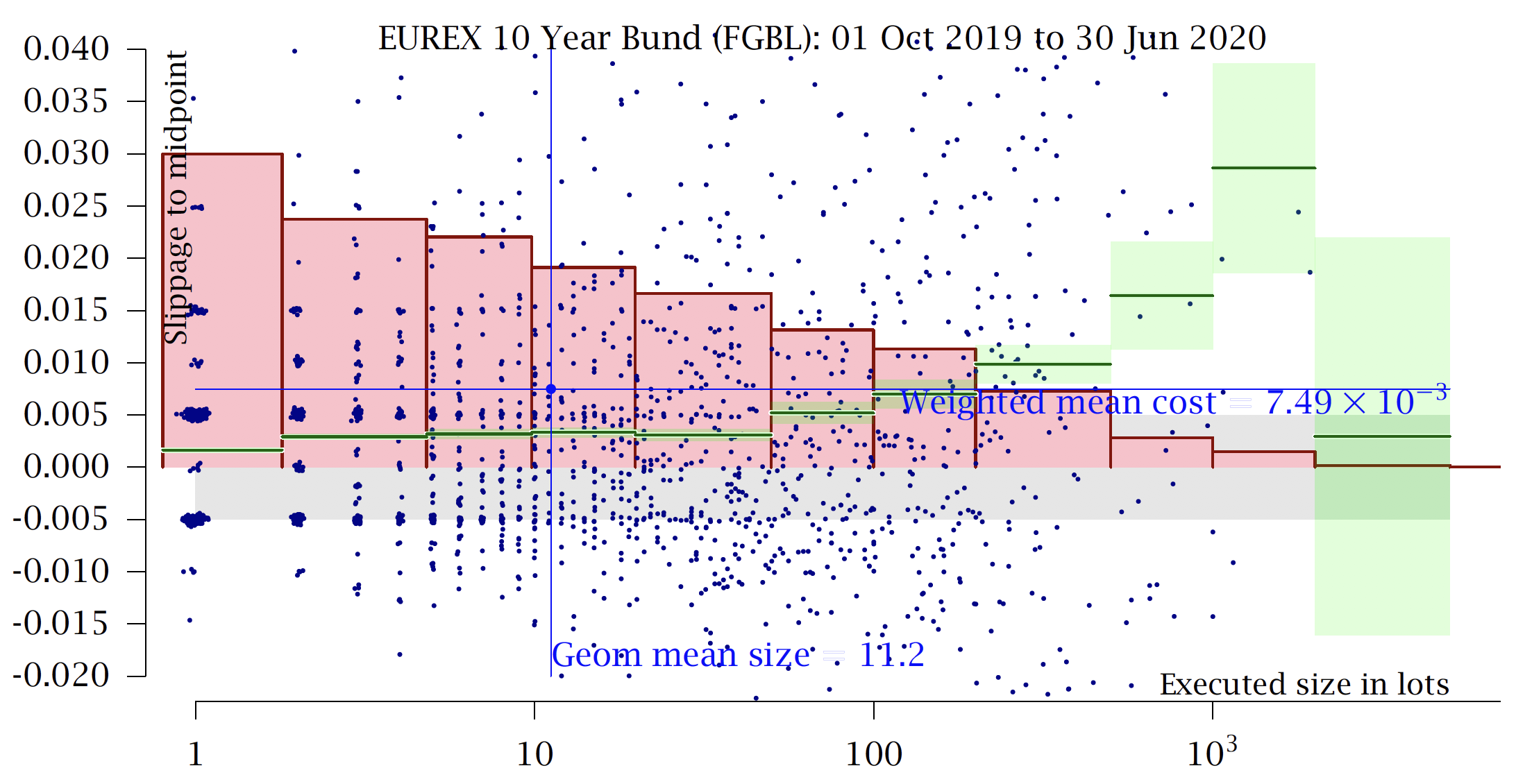 Futures Cost Model