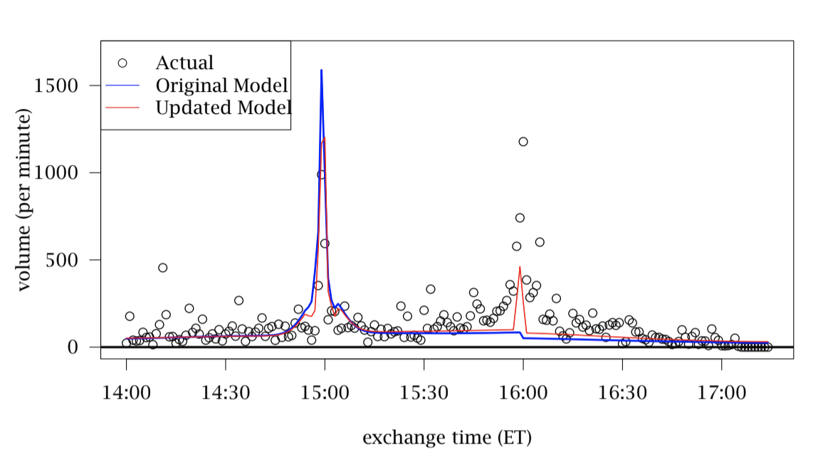 U.S. Cash Treasuries: Benchmark Timing and Volume Adjustments