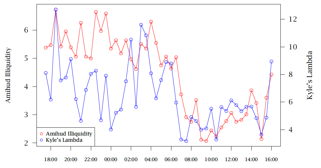 Intraday Liquidity Profiles of Bitcoin Futures and Micro Bitcoin Futures