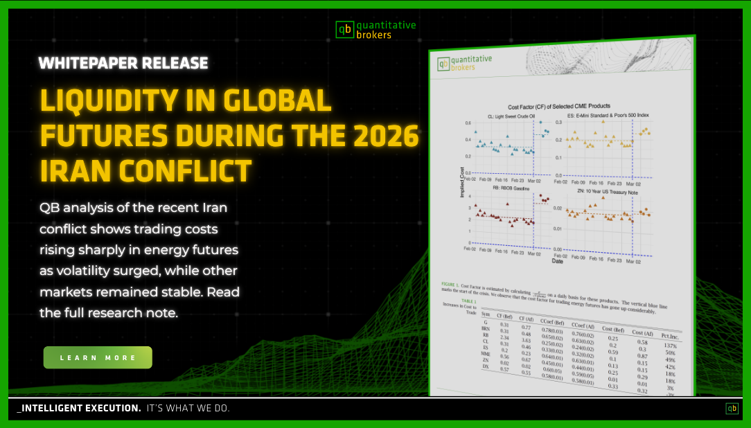 Liquidity in global futures during the 2026 Iran conflict