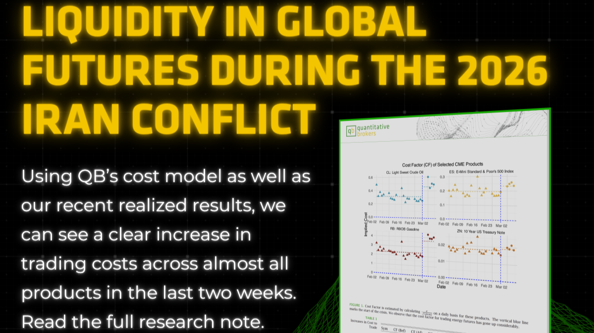 Liquidity in global futures during the 2026 Iran conflic