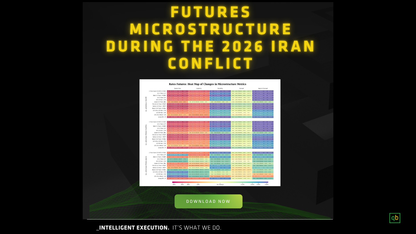 Futures Microstructure During The 2026 Iran Conflict