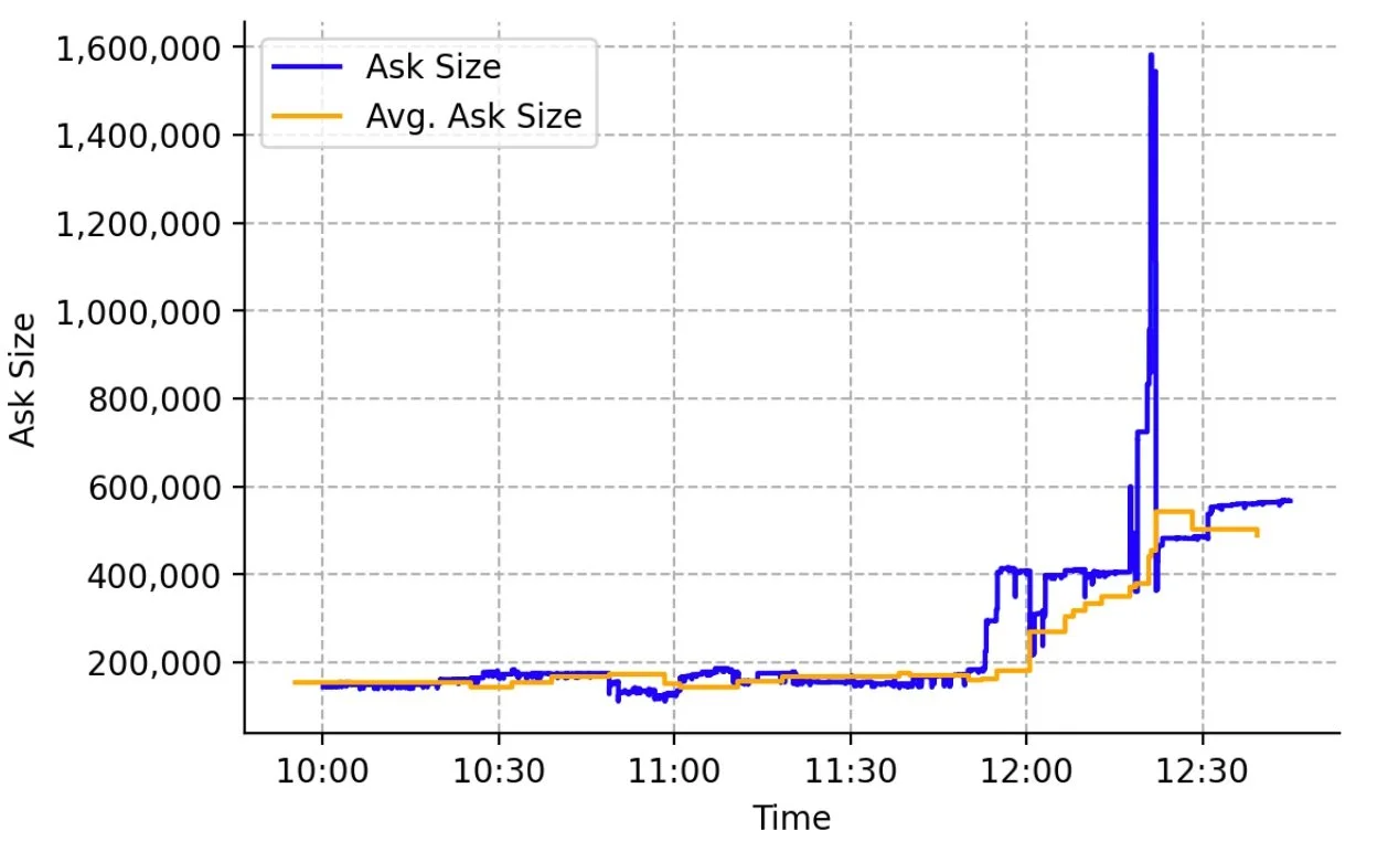 Passive Slice Sizing Tactics For Schedule Algorithms In Pro-Rata Markets