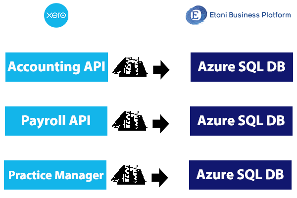 Dataflow Diagram.png