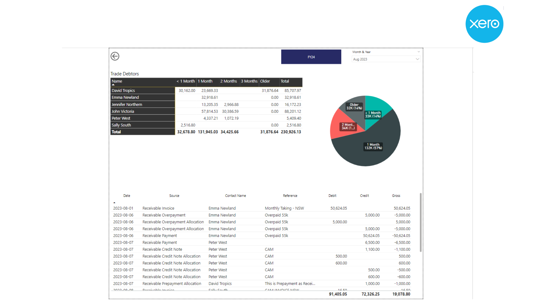 Xero Blue - Aged Trade Debtors