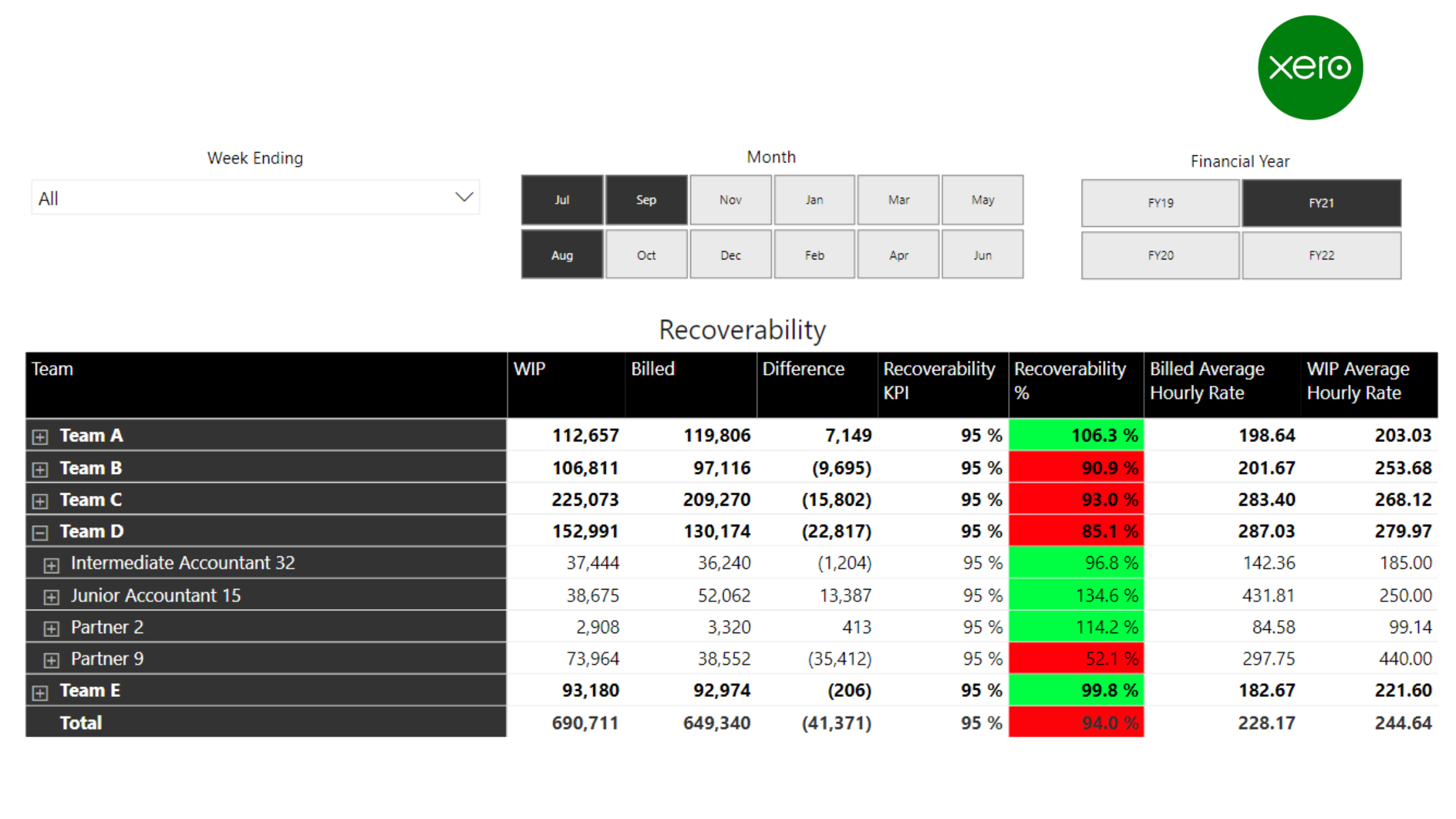 XPM - Recoverability