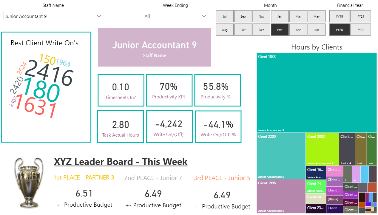 Individual Staff KPI