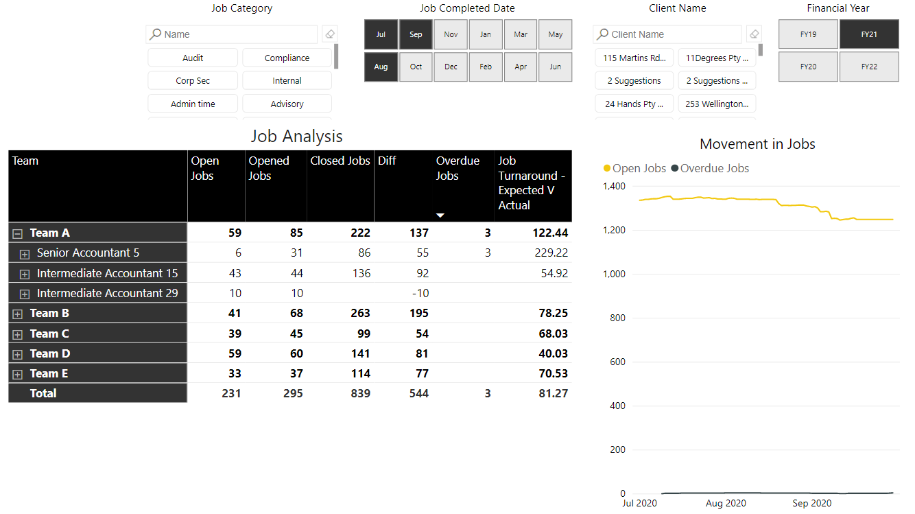 Job Analysis