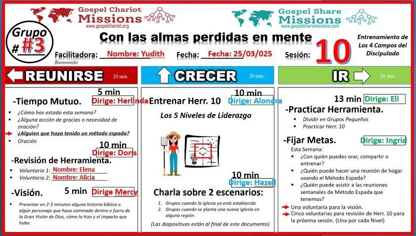 GROUP #3 WOMEN  LATINAMERICA. GOSPEL CHARIOT/SHARE MISSIONS. WITH LOST SOULS IN MIND. CHURCH OF CHRIST.