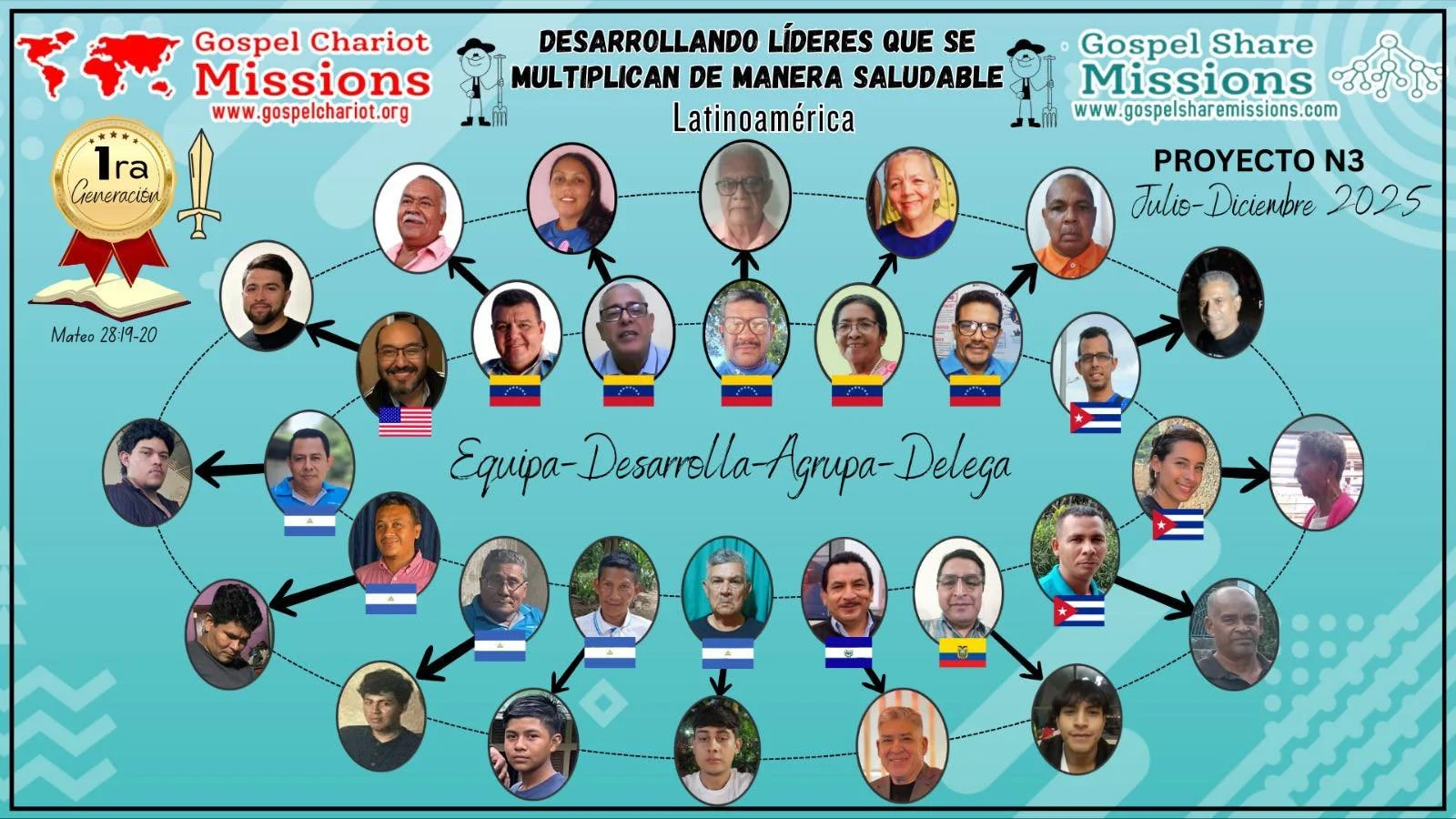 FIRST GENERATION OF MENTORS DEVELOPING OTHERS THROUGH SWORD METHOD BIBLE DISCOVERY GROUPS IN THEIR COMMUNITIES.