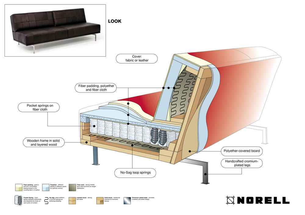 Norell Look Sofa Cross Section