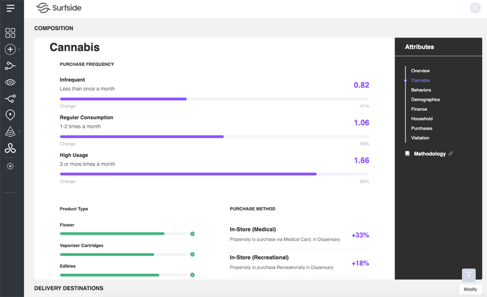 Surfside cannabis marketing software dashboard