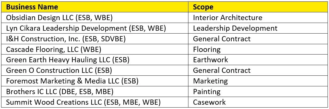 COBID Chart.JPG