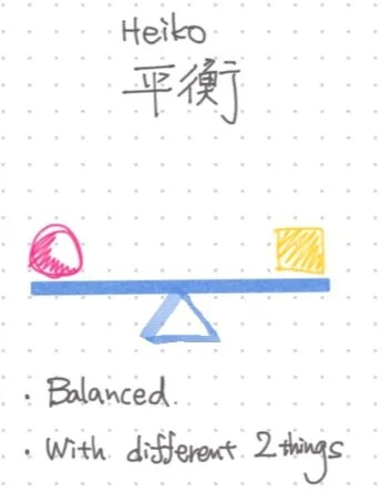 Heikō explained by a good Japanese friend and colleague.