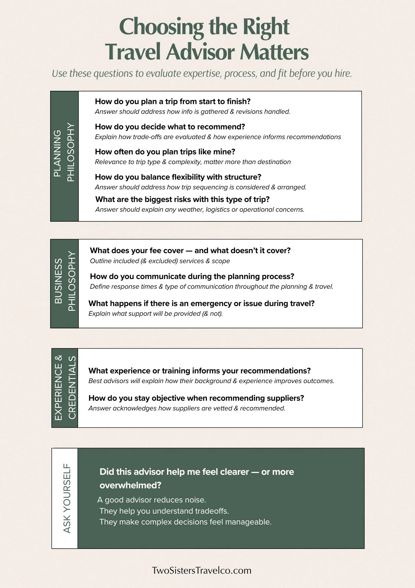 Checklist for choosing the right travel advisor before hiring.