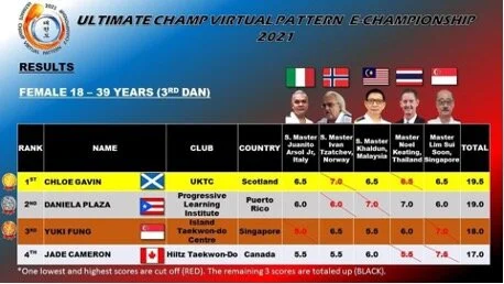 Ultimate Championship 2021