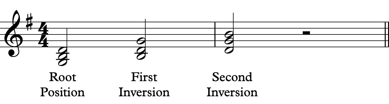 Practising Triads & Inversions — Classical Guitar Tones