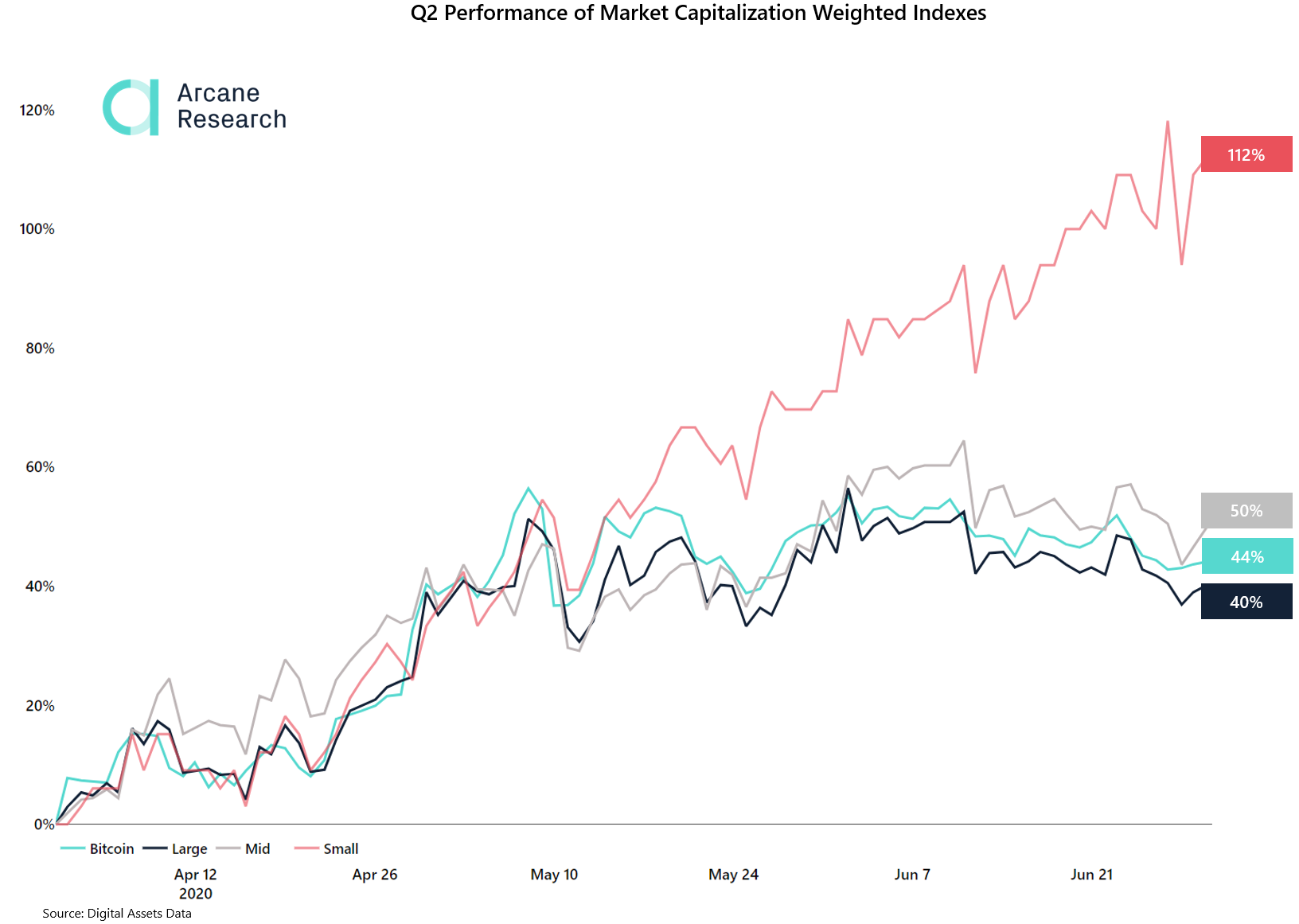 Indexes Q2.PNG