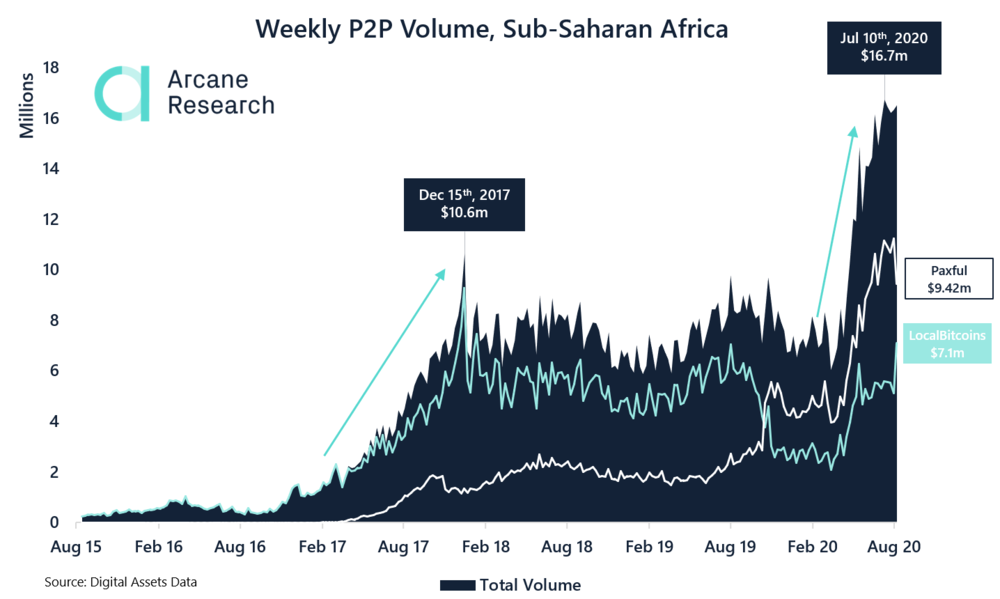 P2P Sub-Saharan Africa.PNG