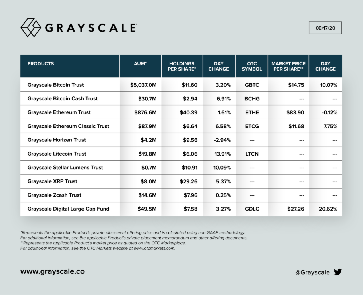 The Current State Of The Publicly Traded Grayscale Products — Arcane  Research