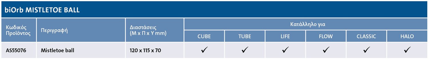 Pinakakia+wax+balls+tables3.jpg
