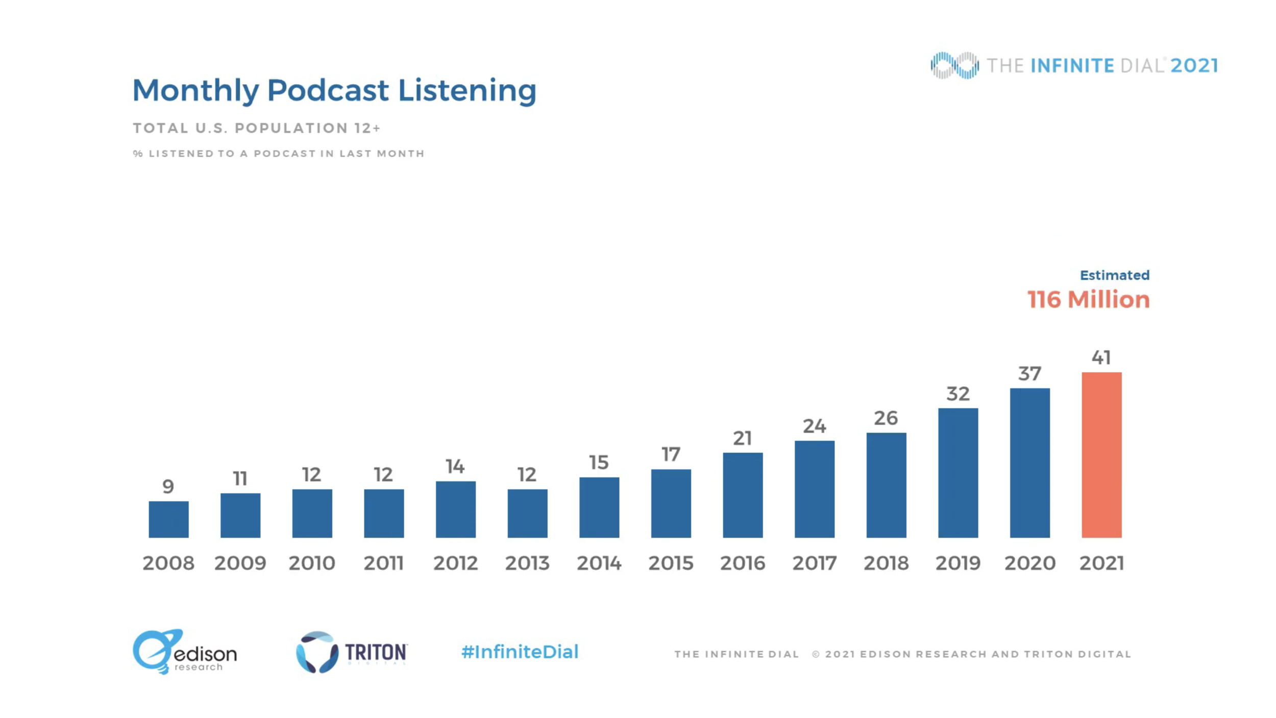 monthly podcasting listening.png