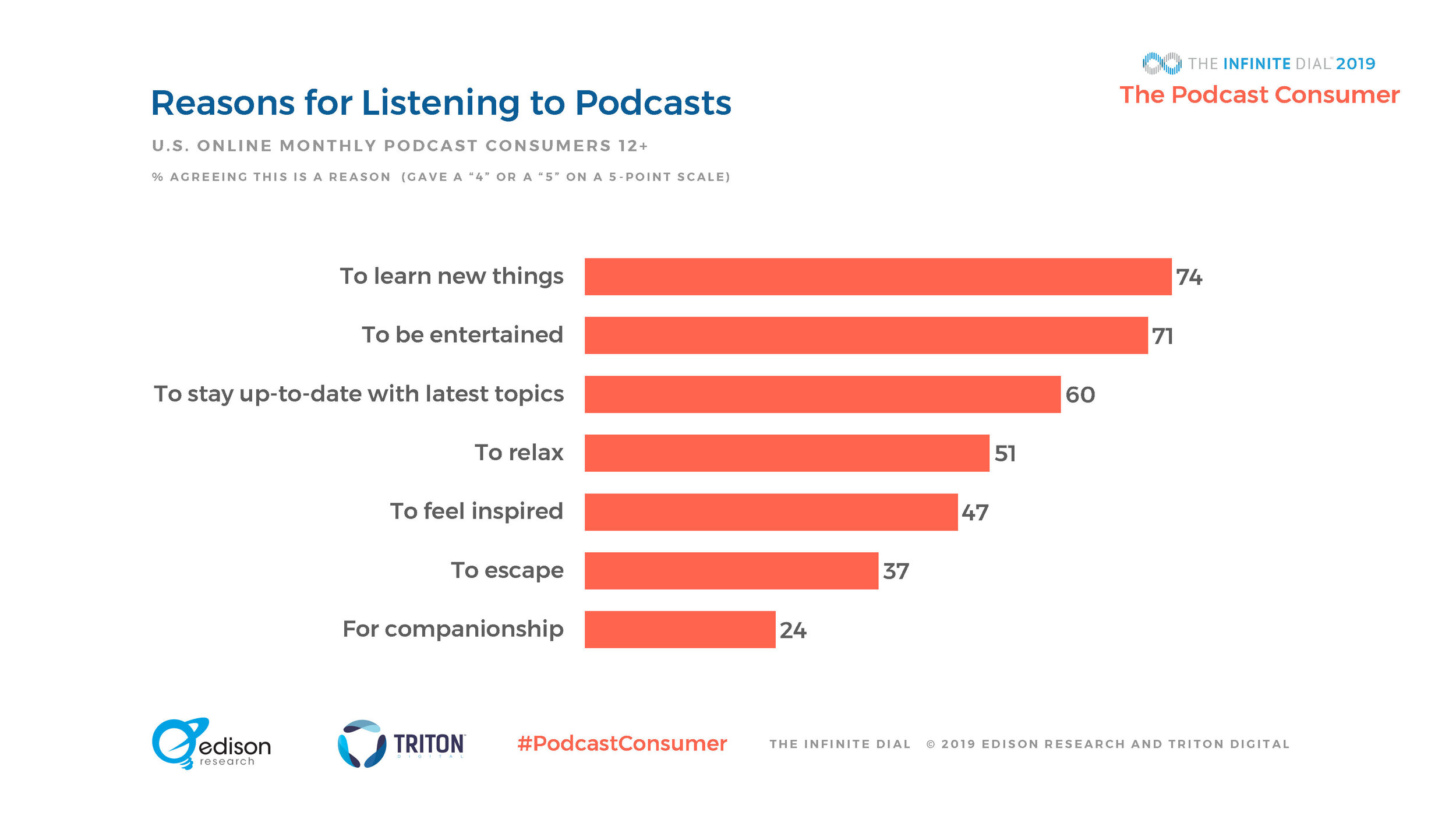 reasons for listening to podcasts.jpg