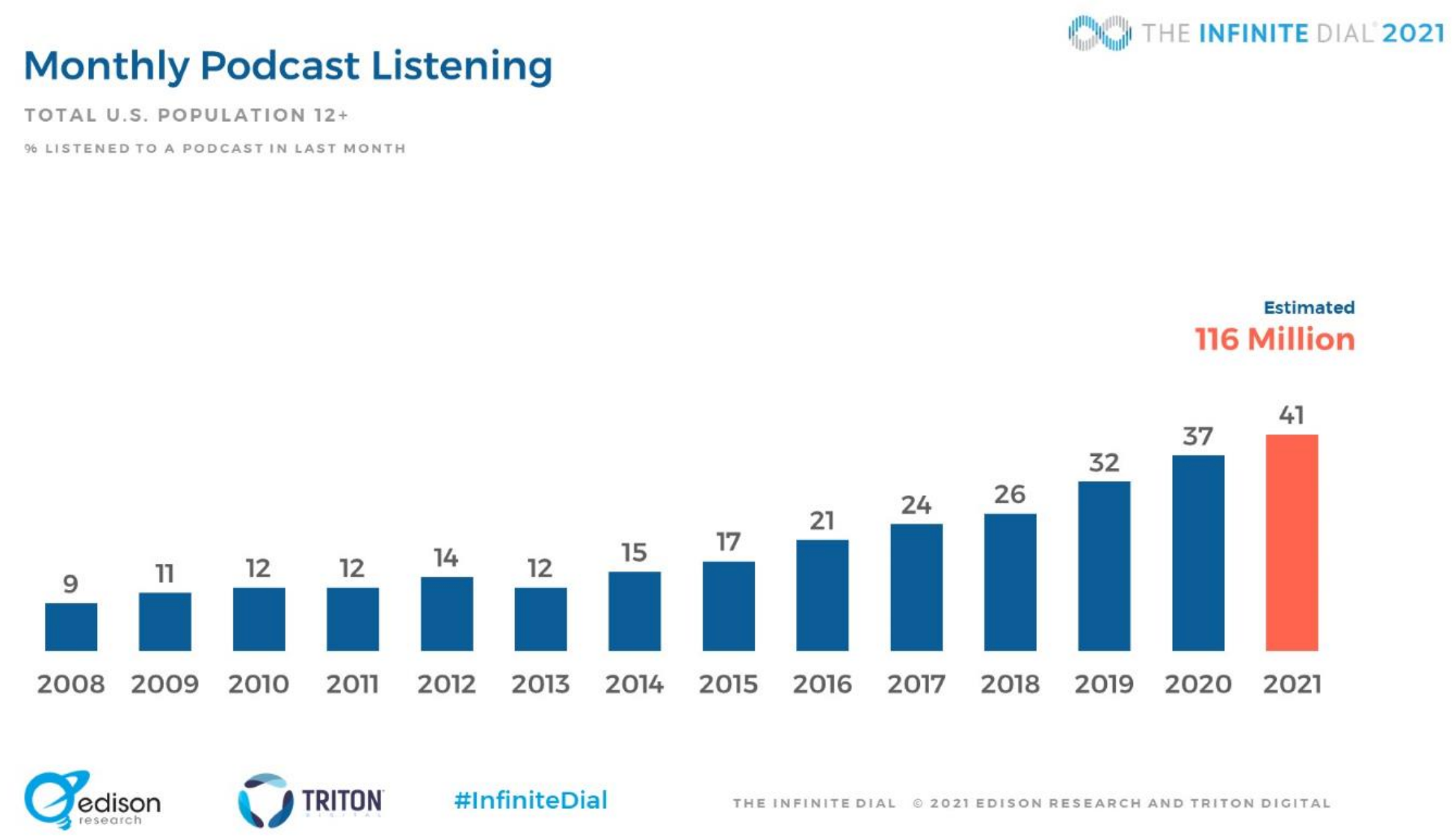 Monthly Listening 2021.png