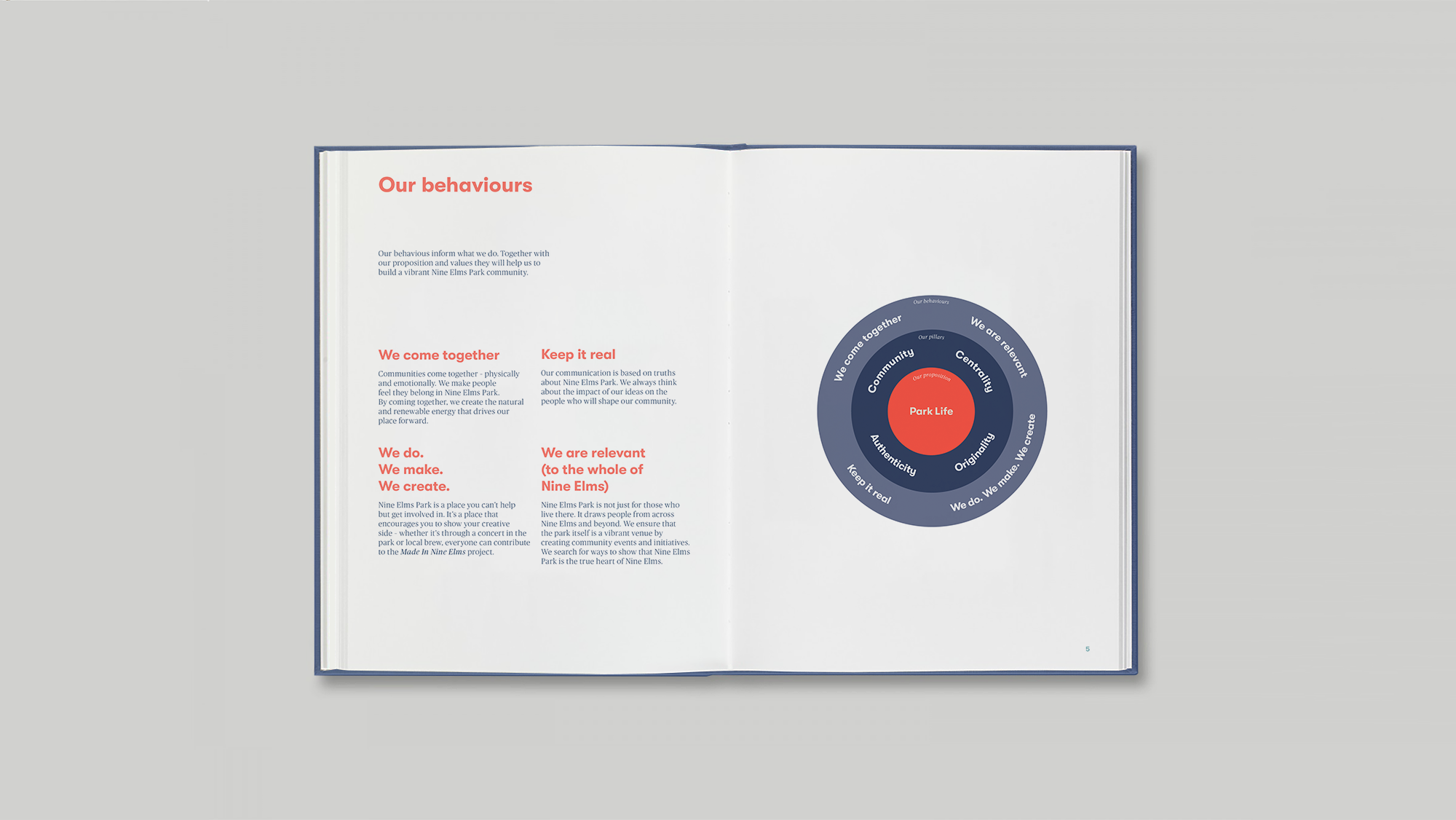 Guideline visual strategy.webp