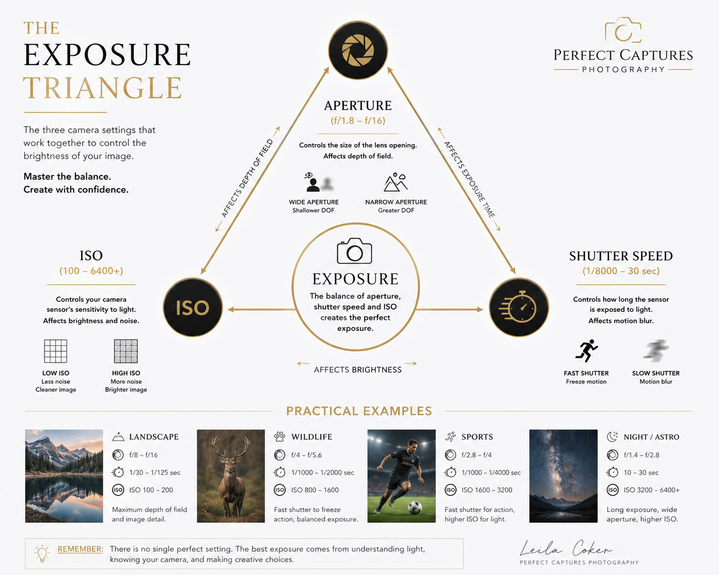 The Secret for Perfect Exposure