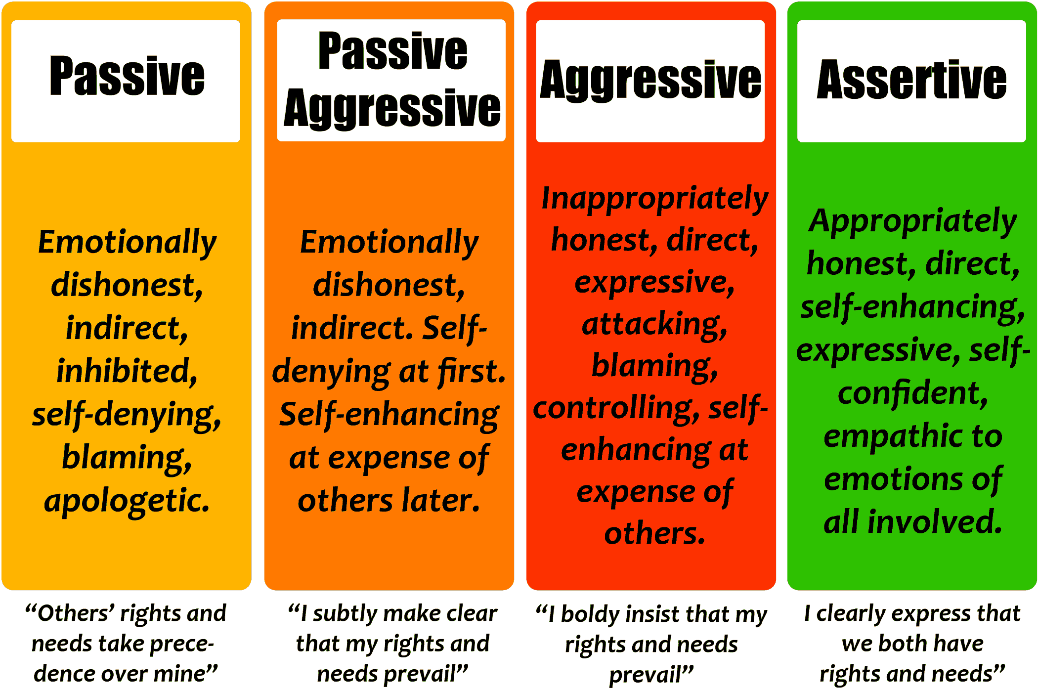 Passive Aggressive — K.