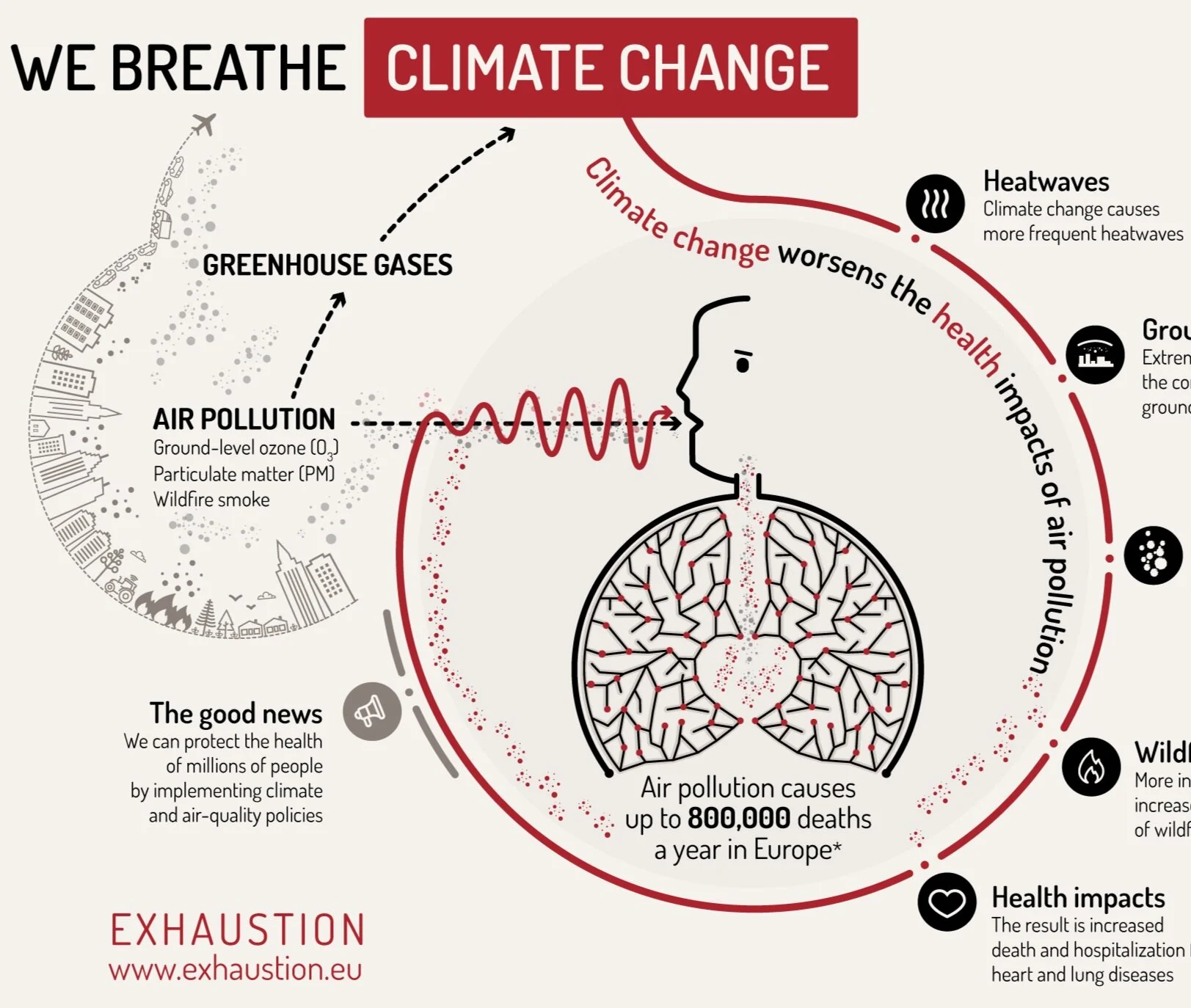 The feedbacks between climate change and air pollution 