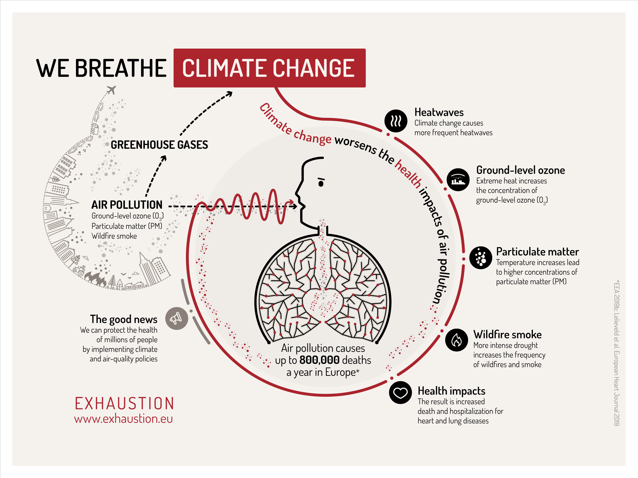 We breathe climate change - illustrated in four languages