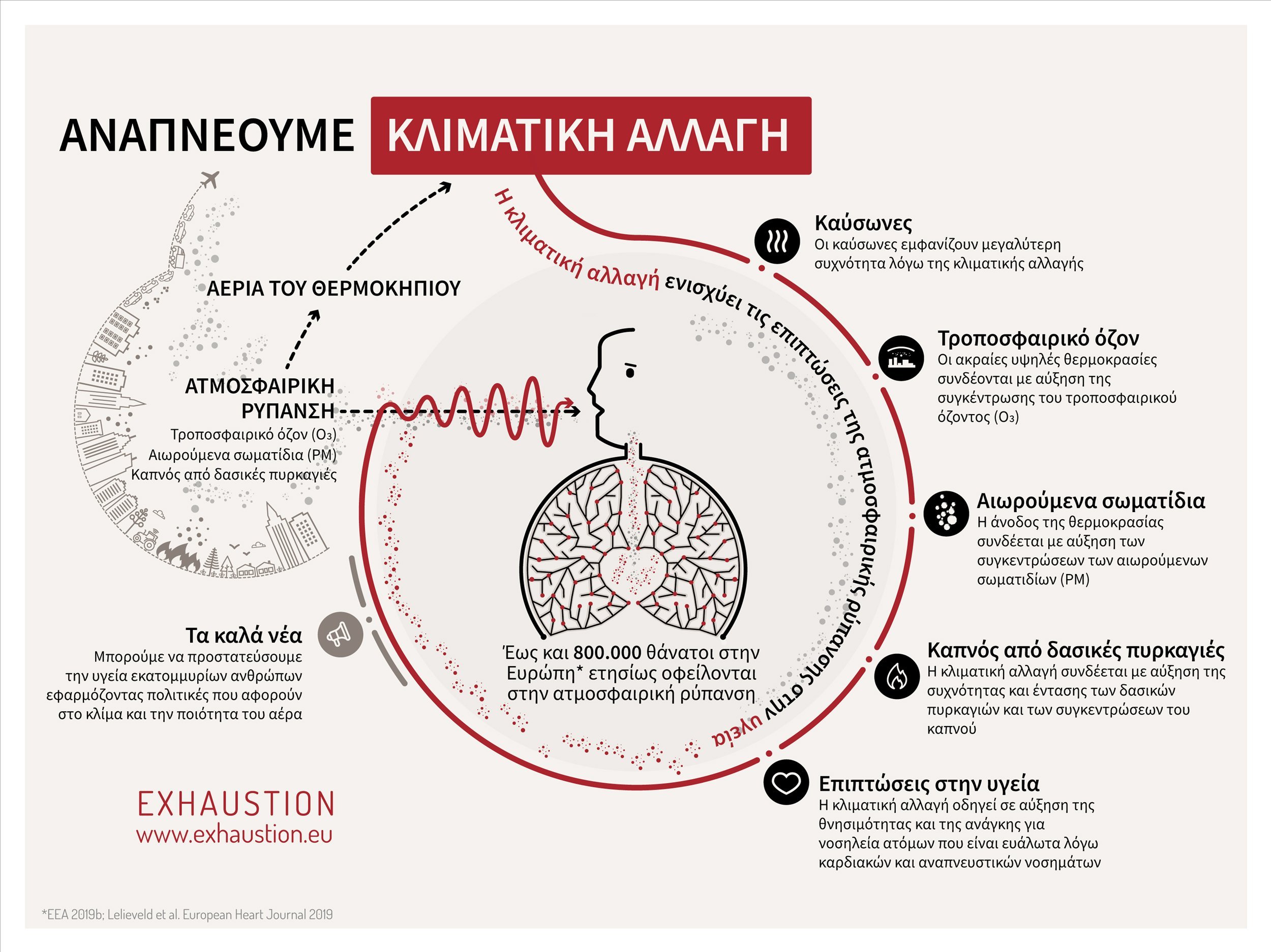 Visualisation 1 Greek
