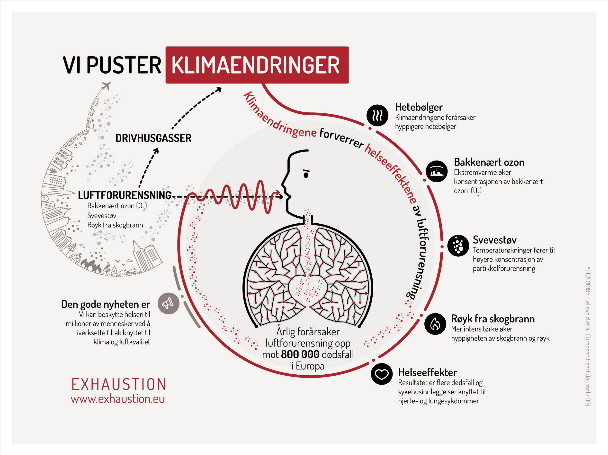 Visualisation 1 Norwegian