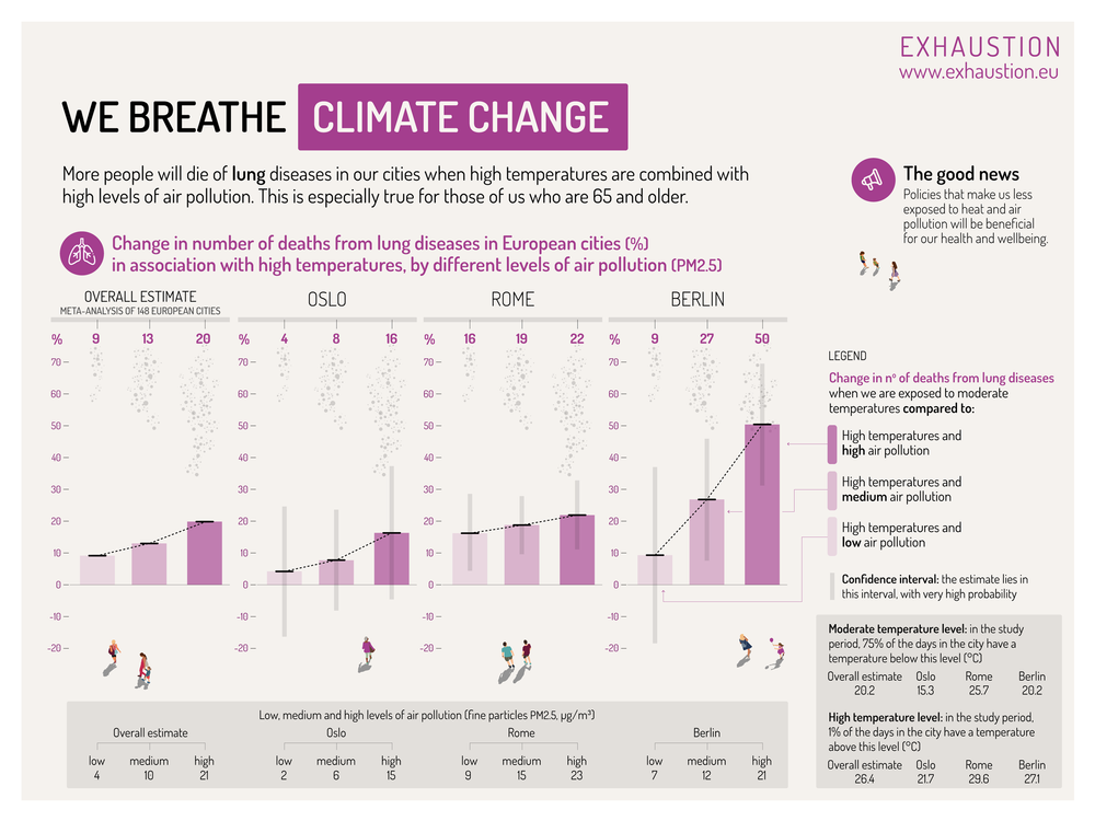 The EU Ambient Air Quality Directive should take into account